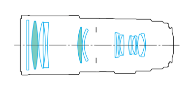 Оптическая схема телеобъектива. Оптическая схема волна 9. Canon 18 250mm схема линз. Оптическая схема фотоаппарата Кэнон 1200.
