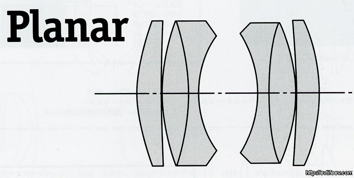 Оптическая схема планар