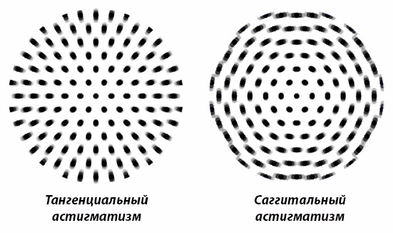 Картинка для определения астигматизма