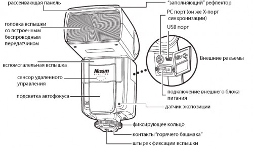 БЛОГ ДМИТРИЯ ЕВТИФЕЕВА Обзор и тестирование накамерной